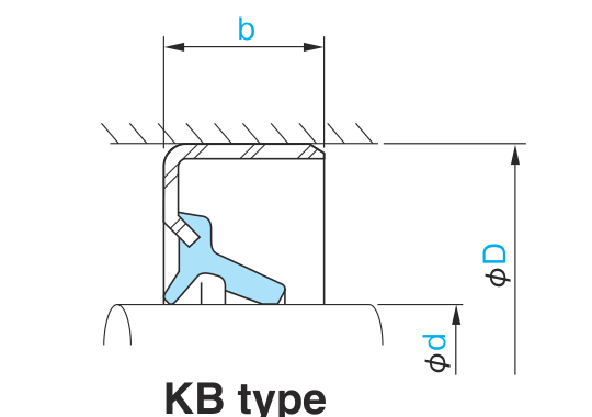 Изображение «KB» для NOK