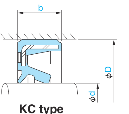 Изображение «KC» для NOK