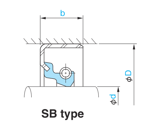 Тип: SB