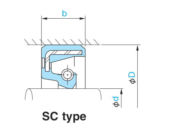 Изображение «SC» для NOK