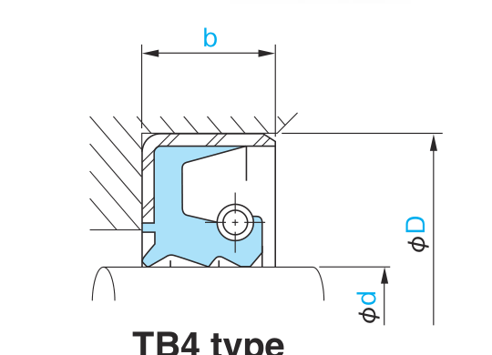 TB4