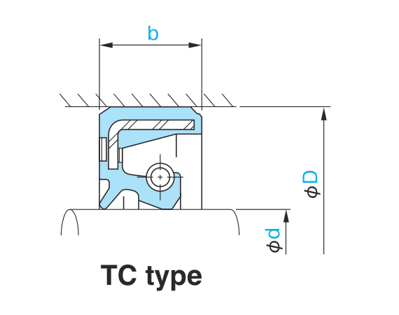 TC