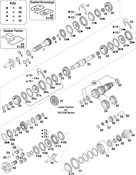 Схема Iveco-30 — Gearbox 2870.9 - Vehicle Type EUROCARGO: 120E18/18H / 120E23 / 120EL18/21 / 130E15/18/23 / 150E15/15H / 150E18/18H / 150E21H / 150E23 / 170E15/18/23 / 260E23/23KE / 280E23 / Vehicle Type TE