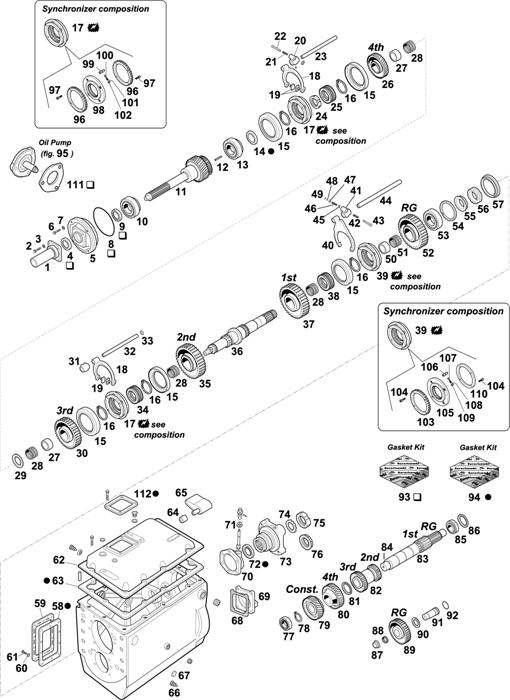 Схема Scania-74 — GEARBOX: G 776 / G 777