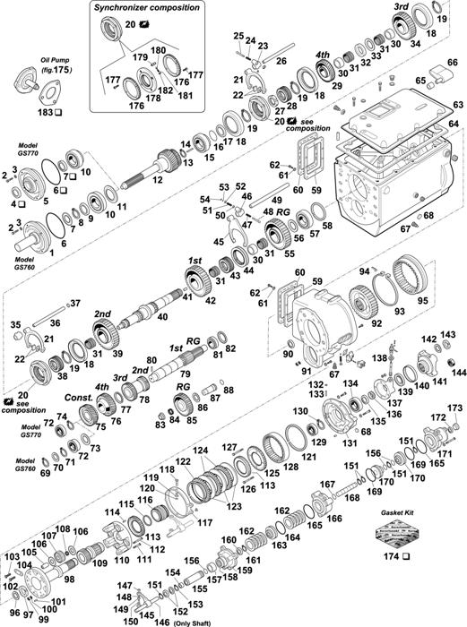 Схема Scania-74 — GEARBOX: GS 760 / GS 770