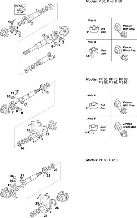 Scania-74 — PROPELLER SHAFT COMPONENTS: P 30 / P 40 / P 50 / PF 30 / PF 40 / PF 50 / PF 60 / P 310 / P 410 / P 510 / P 610