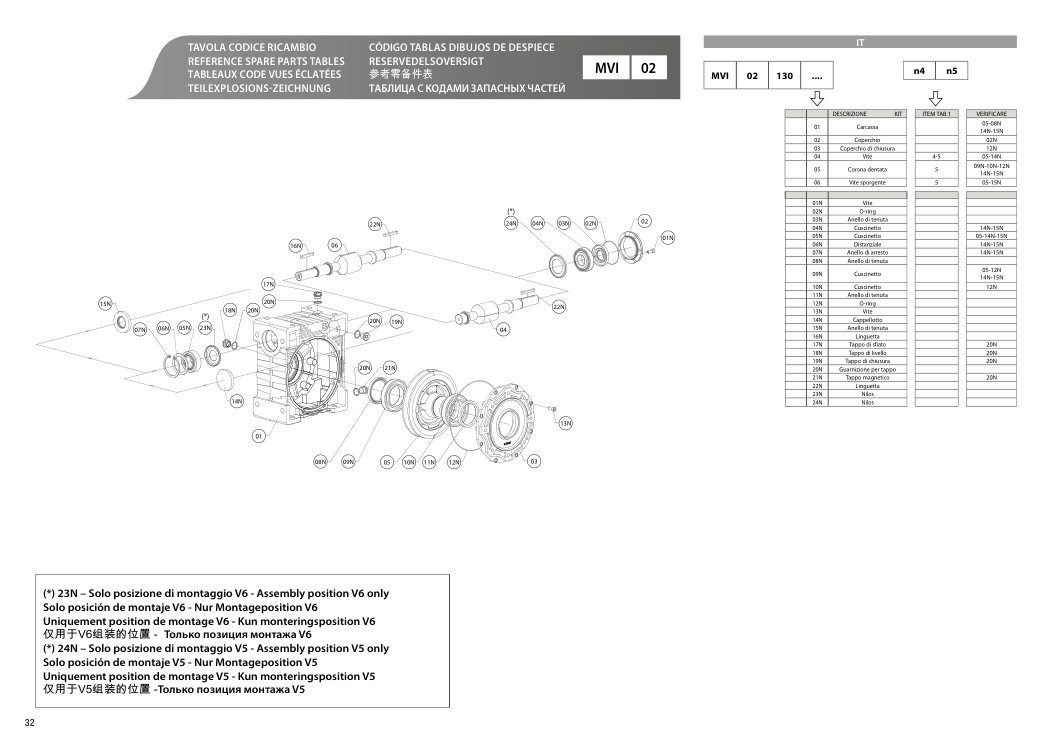 Схема агрегата VSF MVI 02 — схема с. 32 для Motovario VSF MVI 02 130