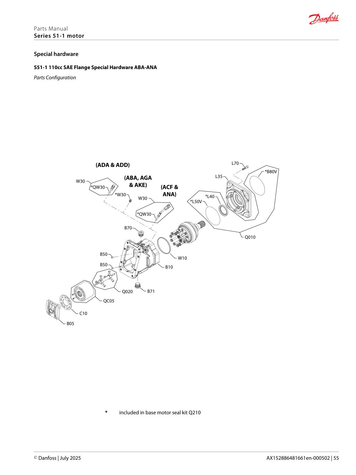 Danfoss Series 51-1 — специальное оснащение ABA–ANA