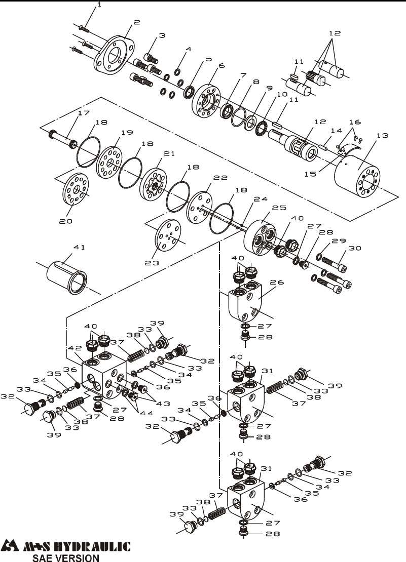 M+S Hydraulic MLHM / MLHMP / MLHMD — сборочная схема